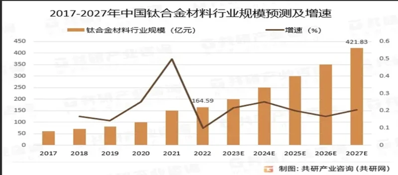 The current application status of titanium The current application status of titanium